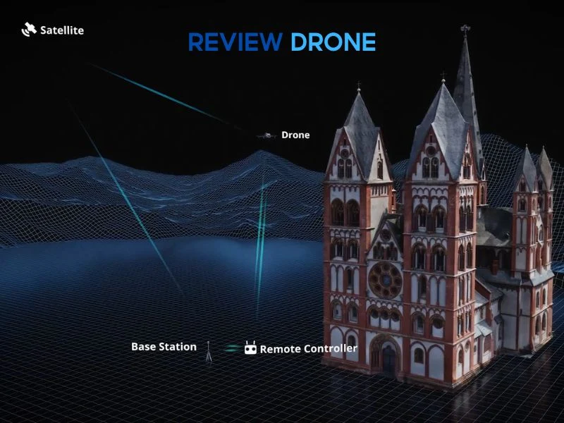DJI Terra
