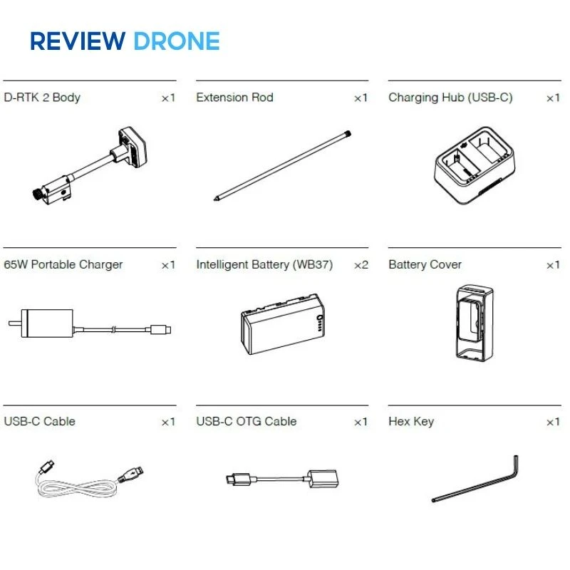 Quy trình vận hành cơ bản (Setup Workflow)